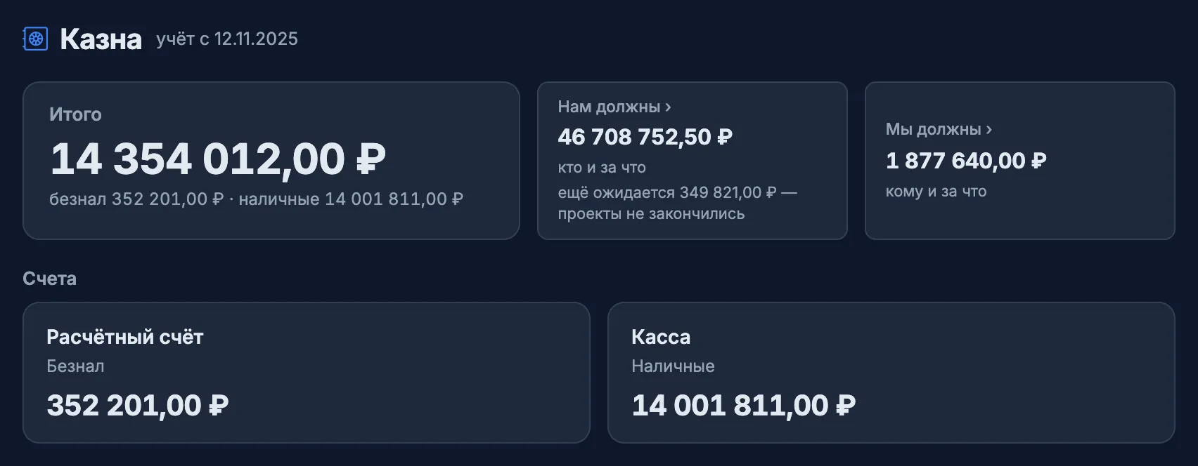 Шапка Казны: крупно «Итого» с разбивкой на безнал и наличные, рядом карточки «Нам должны» — с оговоркой, сколько ещё ожидается по незакончившимся проектам, — и «Мы должны»; ниже плитки счетов «Расчётный счёт» и «Касса» с остатками